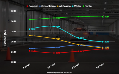 Let’s talk about tires